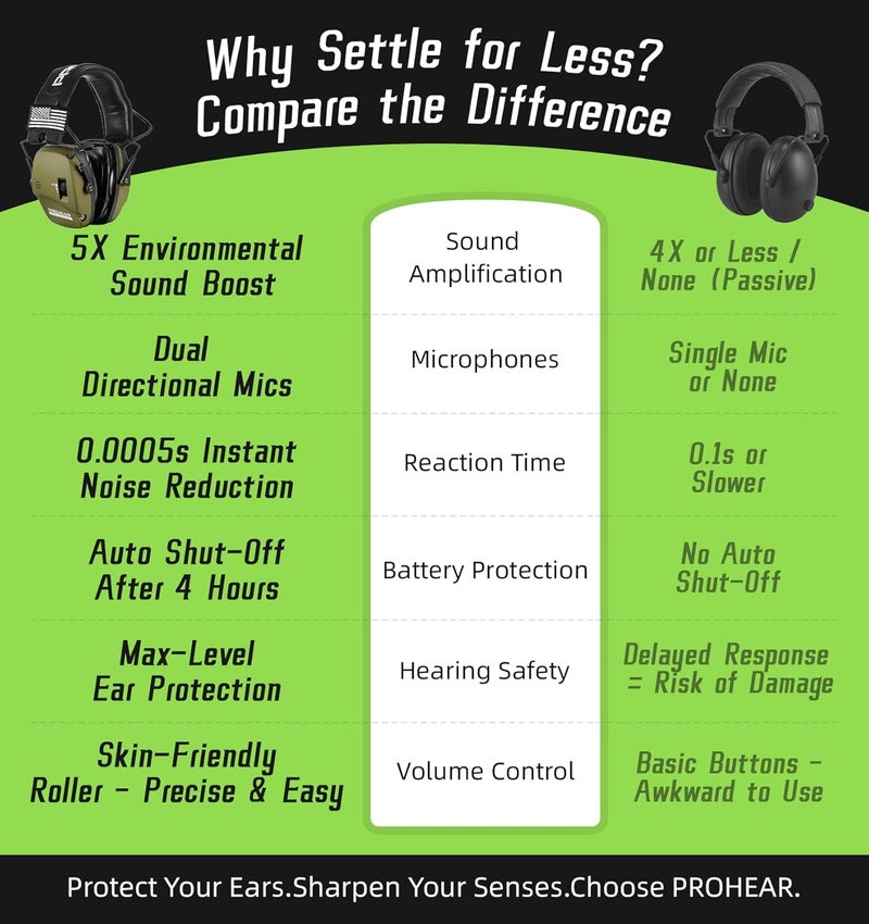 PROHEAR Digital Electronic Shooting Ear Protection Muffs with GEP02 Gel Ear Pads, Hunting 5X Sound Amplification Earmuffs, NRR 23dB Low Profile Hearing Protection for Gun Range - Green - Image 3